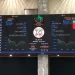 Technical analysis indicators are essential tools in investment decision-making and investment potential analysis at PSX.