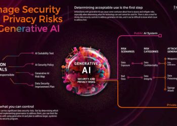 “Generative AI solutions in META countries under evolving cybersecurity regulations.”