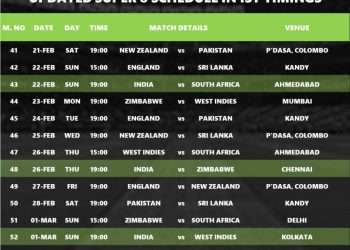 ICC Super 8 Schedule 2026 Full Match Dates & Fixtures