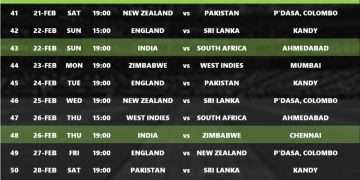 ICC Super 8 Schedule 2026 Full Match Dates & Fixtures