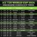 ICC Super 8 Schedule 2026 Full Match Dates & Fixtures