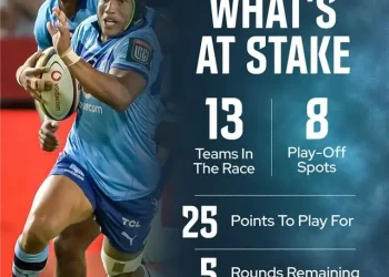 Bulls vs Munster URC 2026: Loftus Showdown in Africa News Update 2026