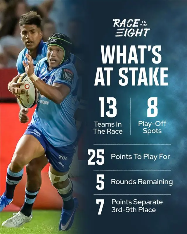 Bulls vs Munster URC 2026: Loftus Showdown in Africa News Update 2026
