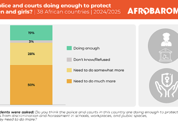1 Shocking Report: Massive Shift for Women's Autonomy in Africa