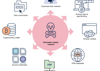 Infostealer Infections: 5 Shocking Secrets Behind Massive Cyberattacks