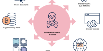 Infostealer Infections: 5 Shocking Secrets Behind Massive Cyberattacks